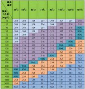 氯离子环境下的压力管道选材